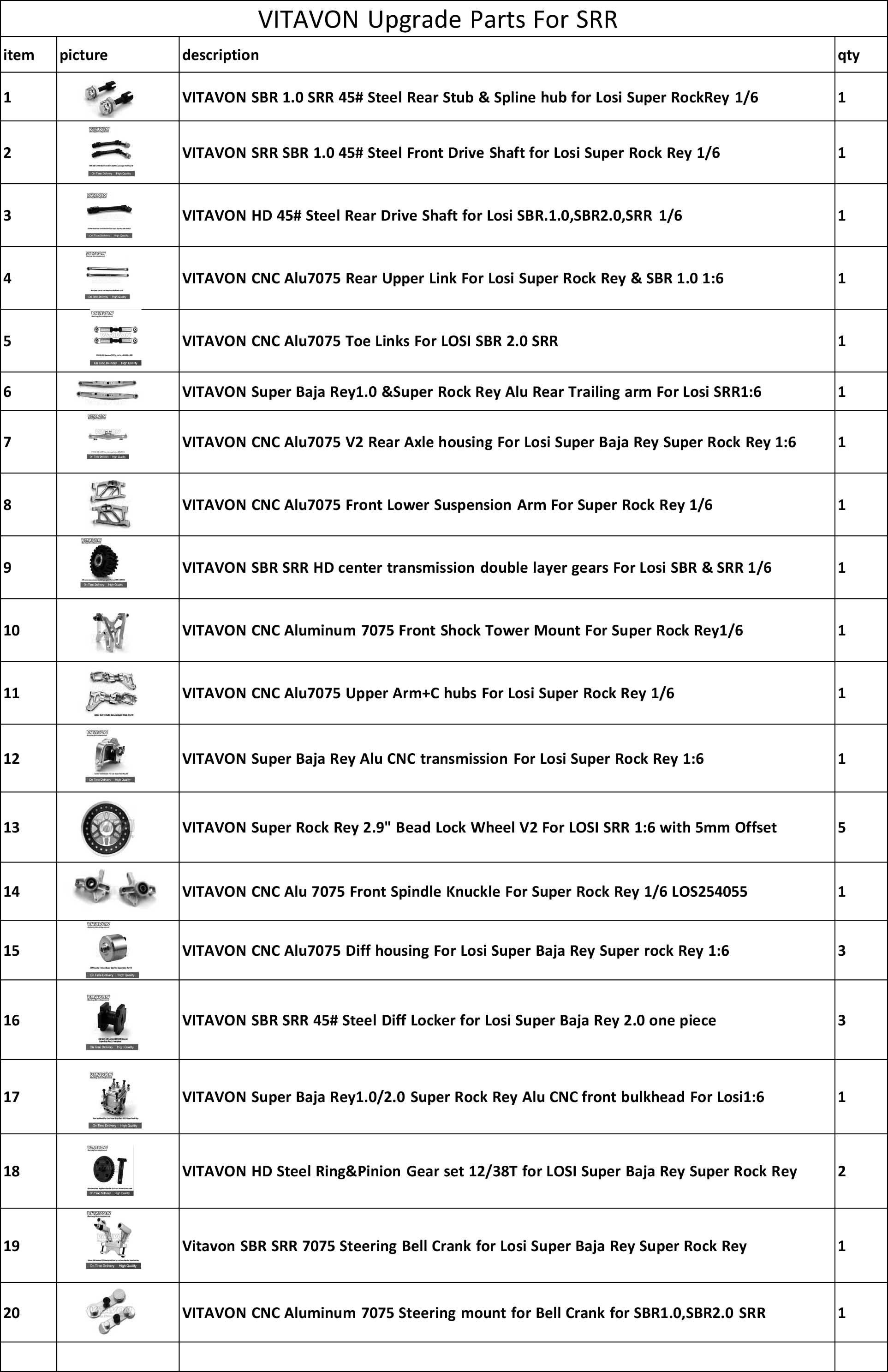 VITAVON SRR Redesigned CNC upgrade parts for Super Rock Rey 1/6